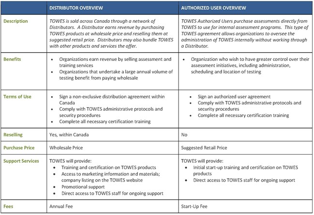 DISTRIBUTOR OVERVIEW